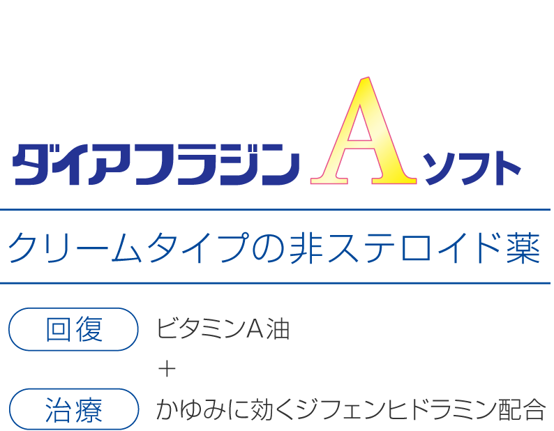 ダイアフラジンソフト 回復ビタミンＡ油＋治療かゆみに効くジフェンヒドラミン配合